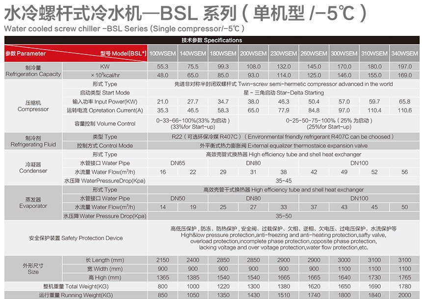 水冷螺桿式冷水機單機-5度